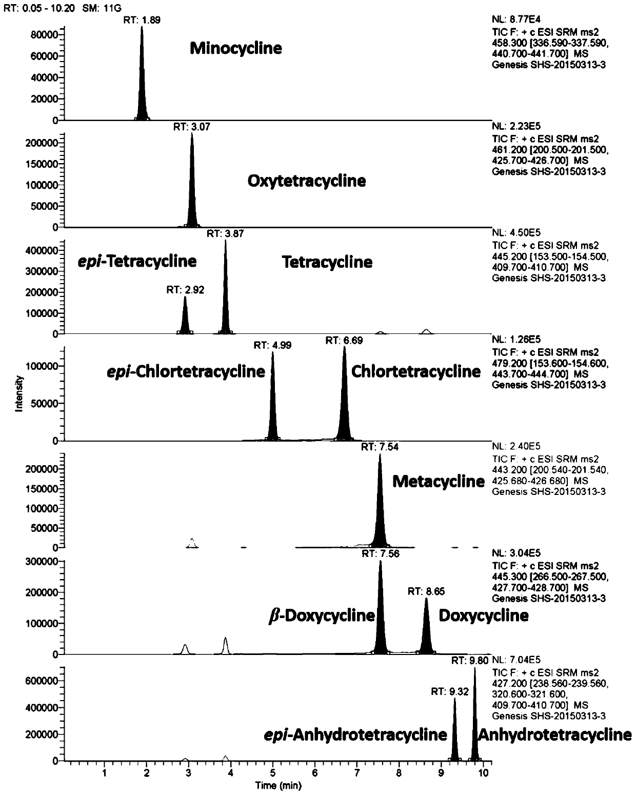 Method for Determination of Tetracycline Antibiotic Residues in Bovine Lung Surfactant Extract