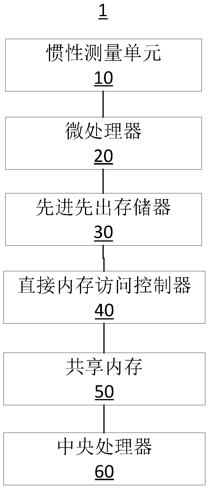 Inertial measurement method, system and head-mounted display device