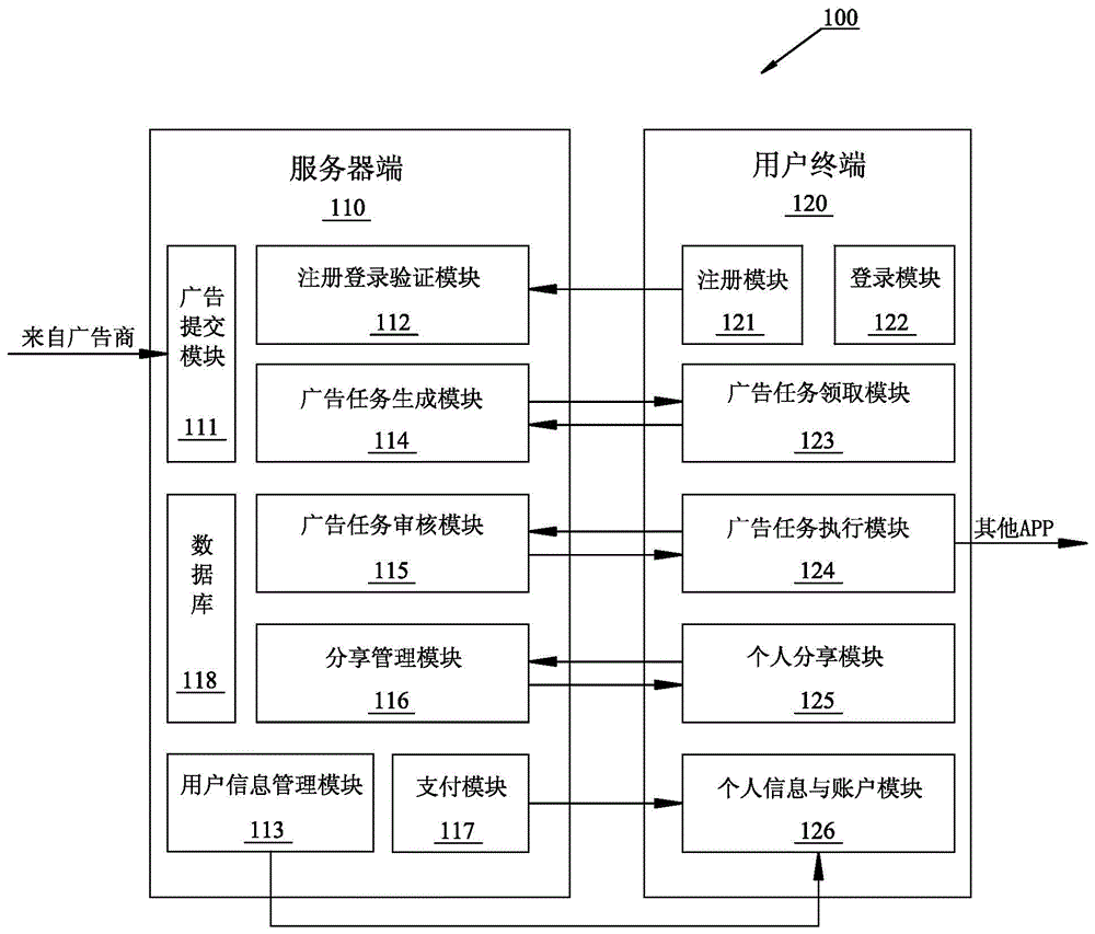 Interactive mobile advertisement putting system base on user personalization and return mechanism