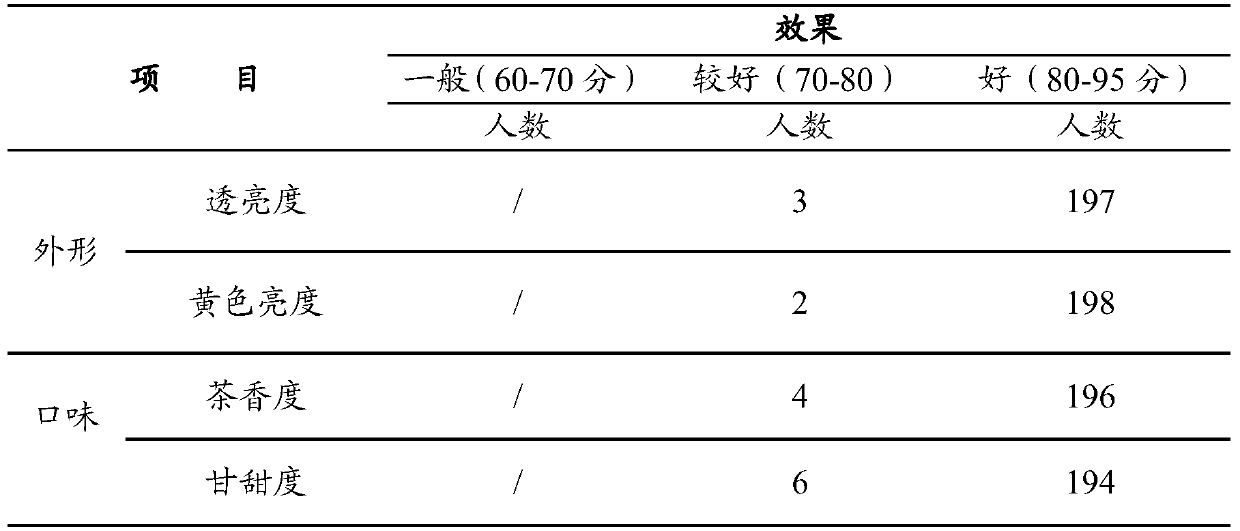 A kind of apocynum brick tea and preparation method thereof