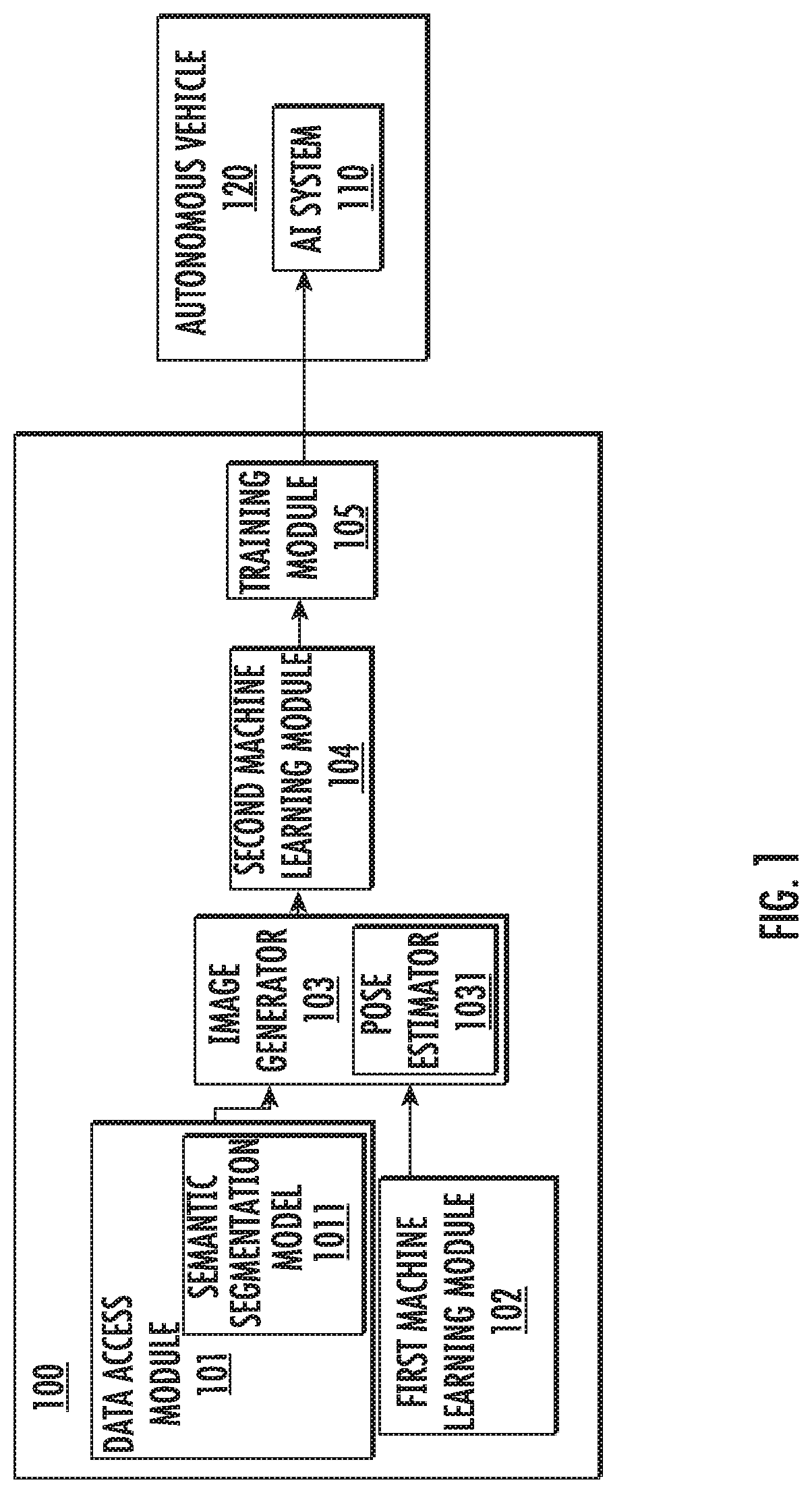 Building an artificial-intelligence system for an autonomous vehicle