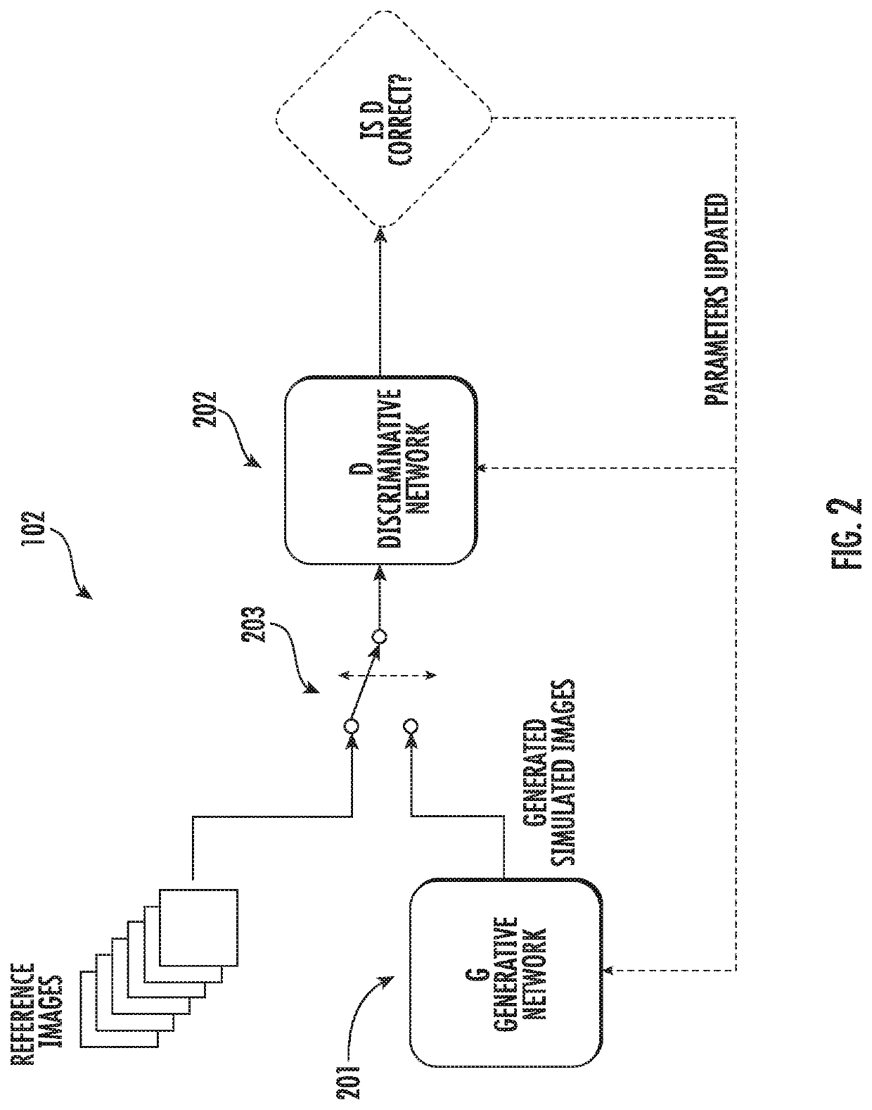 Building an artificial-intelligence system for an autonomous vehicle