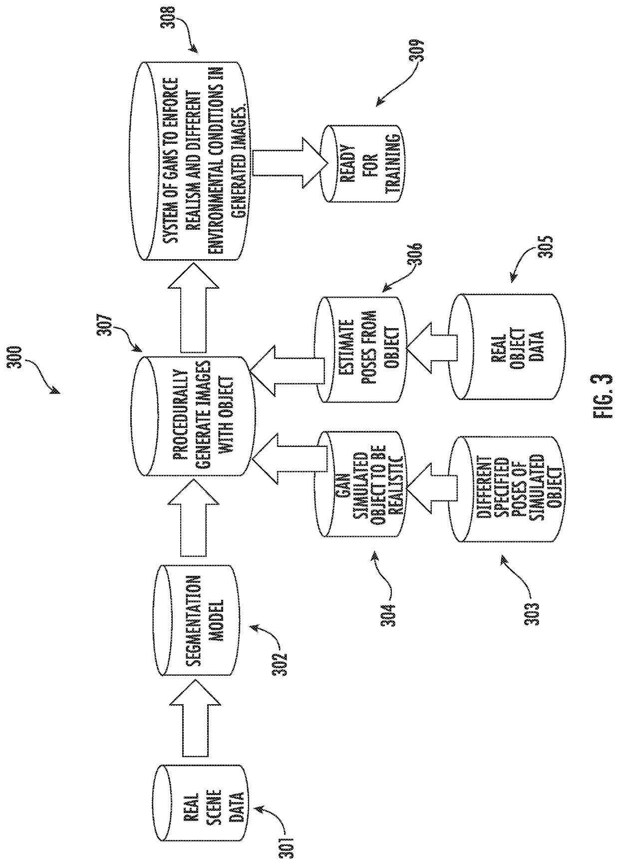 Building an artificial-intelligence system for an autonomous vehicle