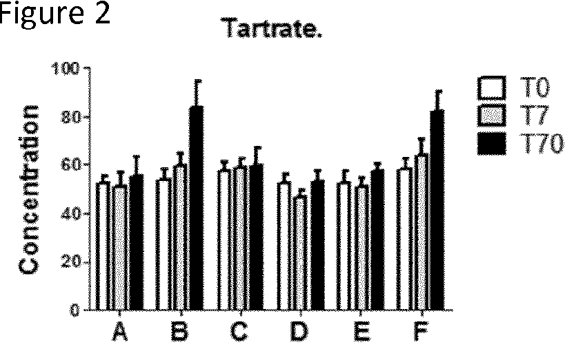 Indoxyl sulfate as a biomarker of prebiotic efficacy for weight gain prevention