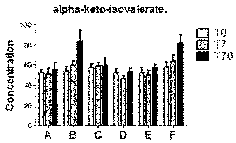 Indoxyl sulfate as a biomarker of prebiotic efficacy for weight gain prevention