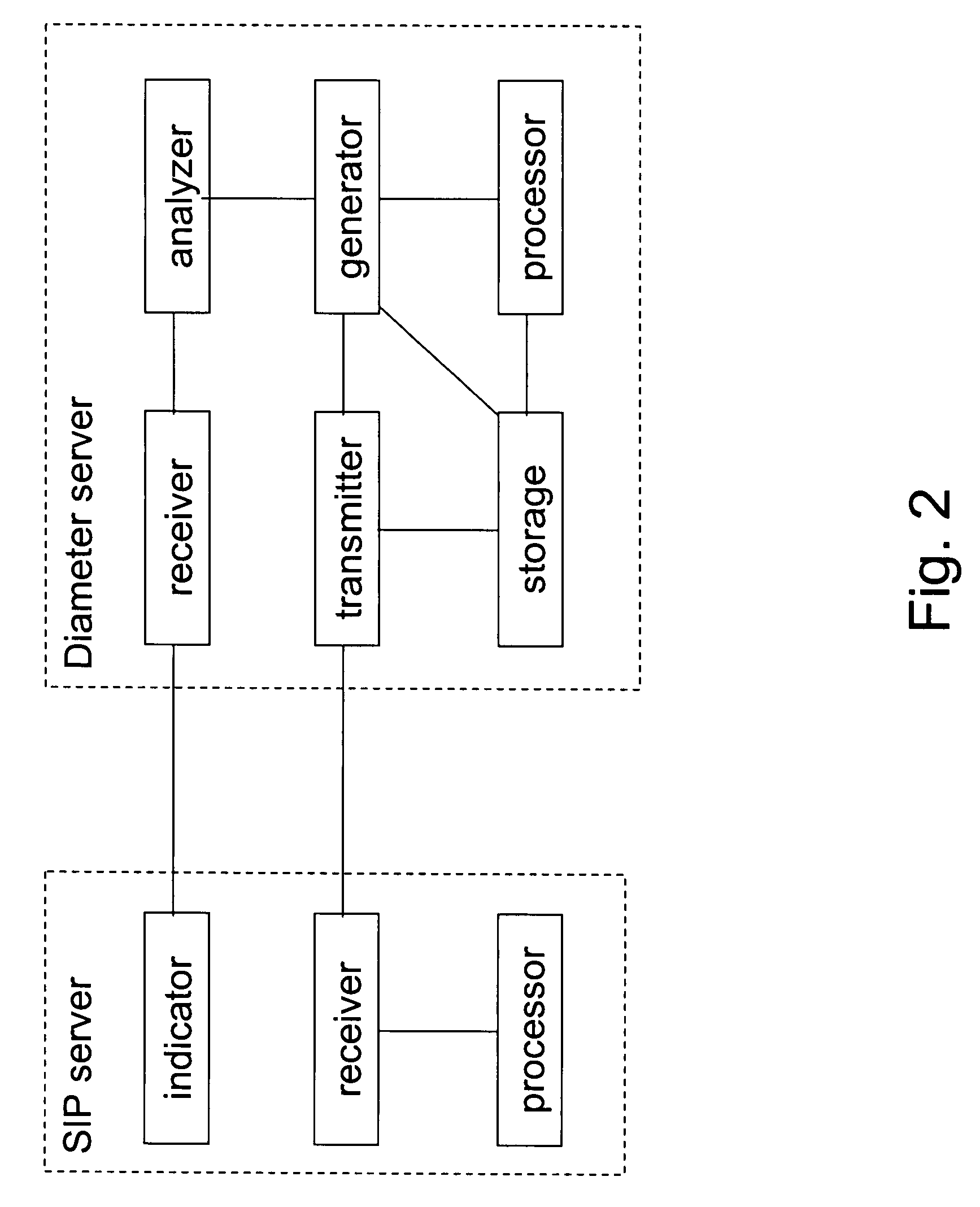 Usage of nonce-based authentication scheme in a session-based authentication application