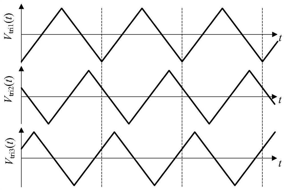 A leakage current suppression method for a three-phase four-leg z-source inverter