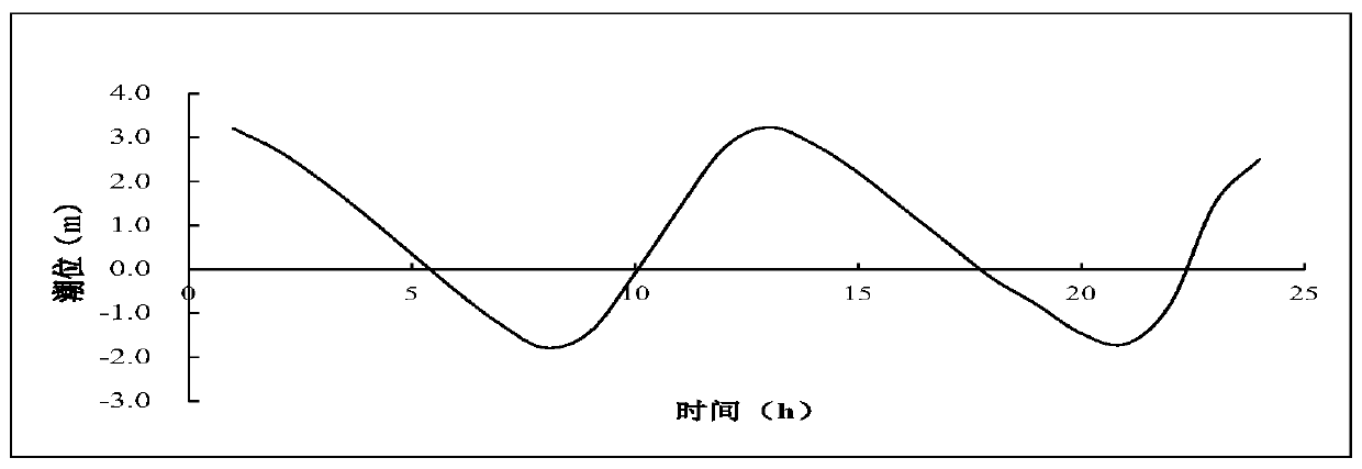 Fish inlet design method in accordance with natural flow law and fish behavior characteristics