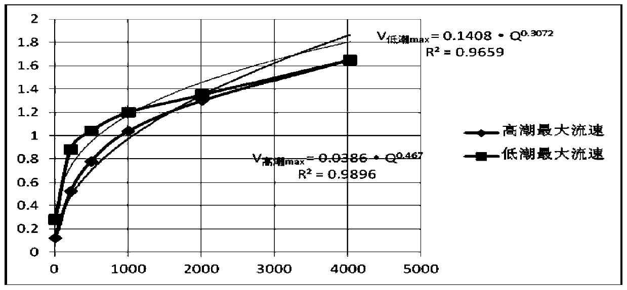 Fish inlet design method in accordance with natural flow law and fish behavior characteristics