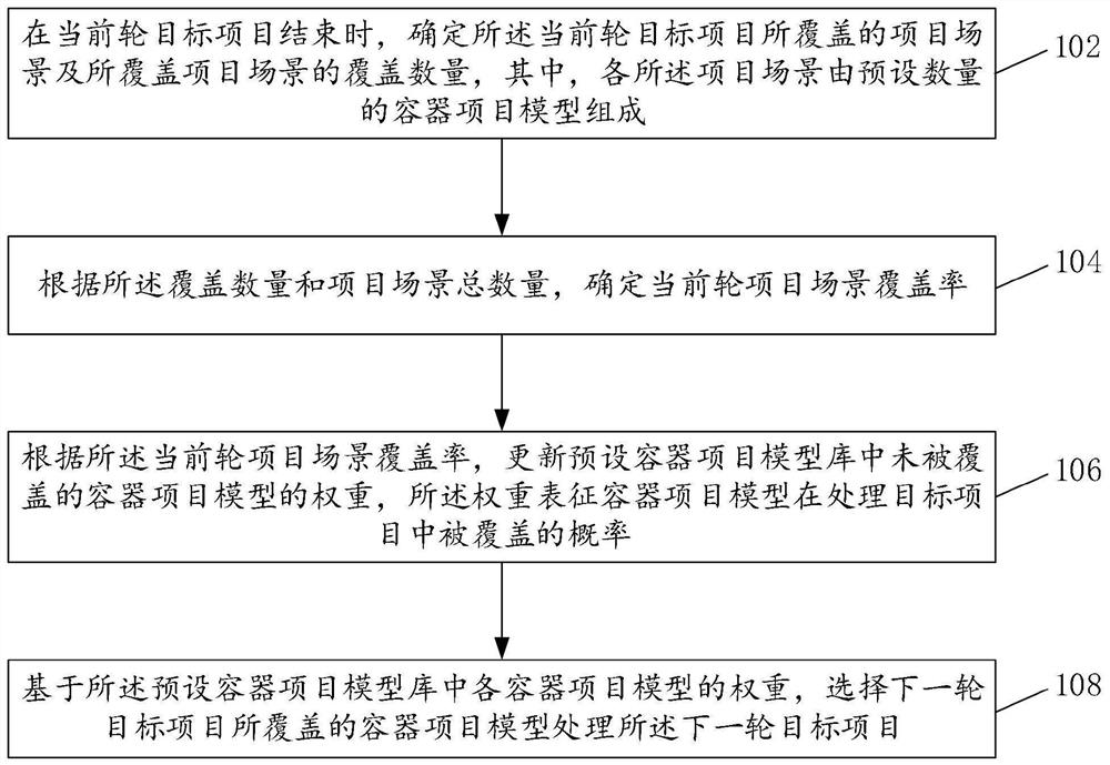 Project processing method and device