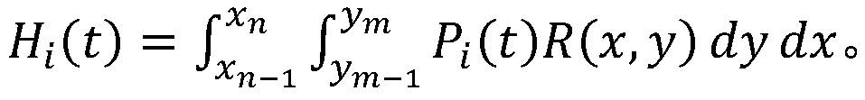 Scenic spot resource allocation method and device, and storage medium