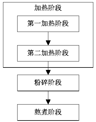 Pulping method of soymilk maker