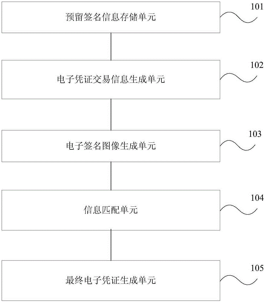 An electronic signature method, device and system