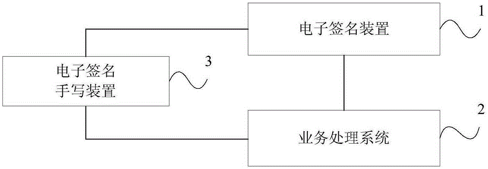 An electronic signature method, device and system