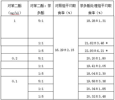 A milk termite feed with food-attracting effect and preparation method thereof