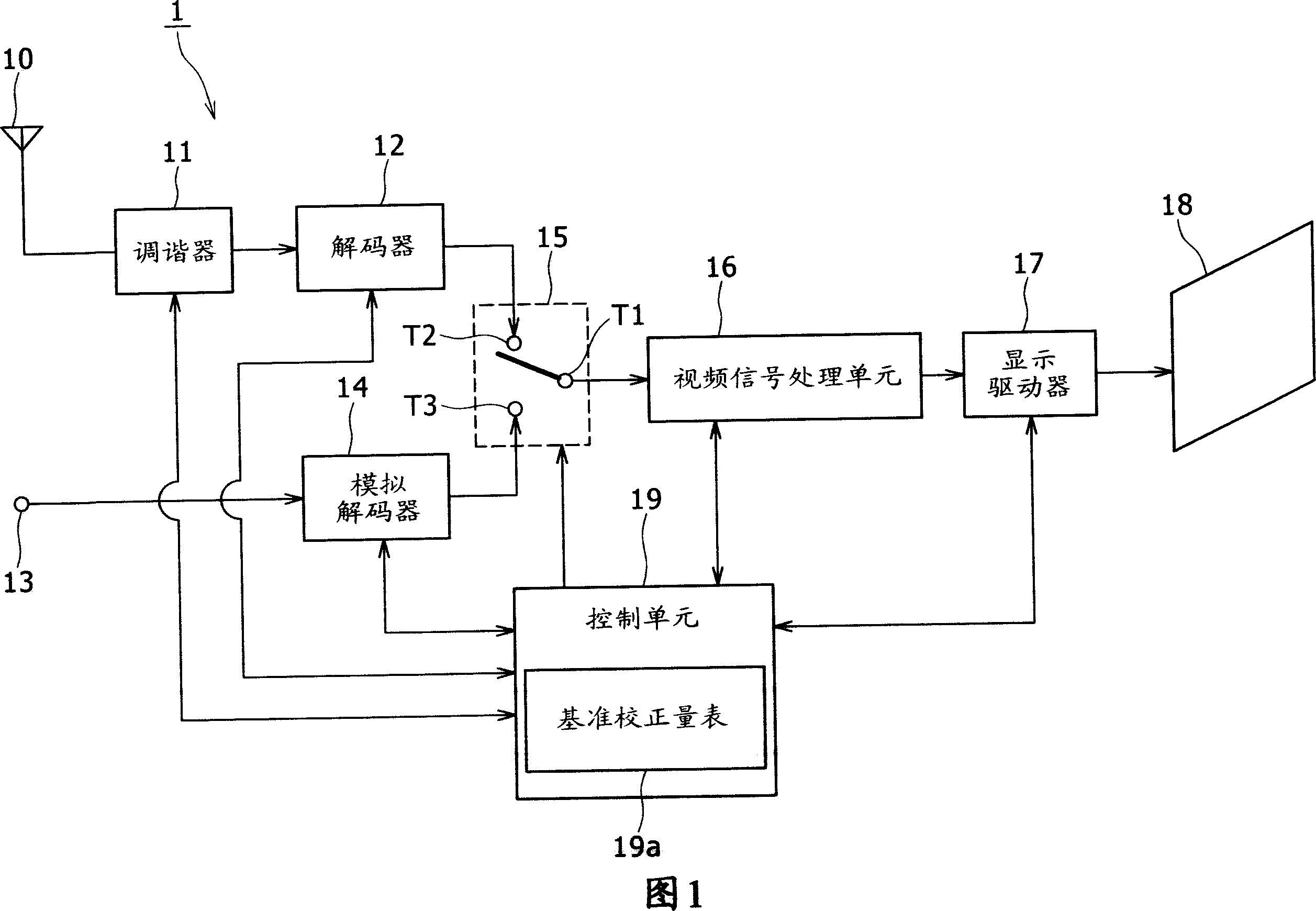 Display image correcting device, image display device, and display image correcting method