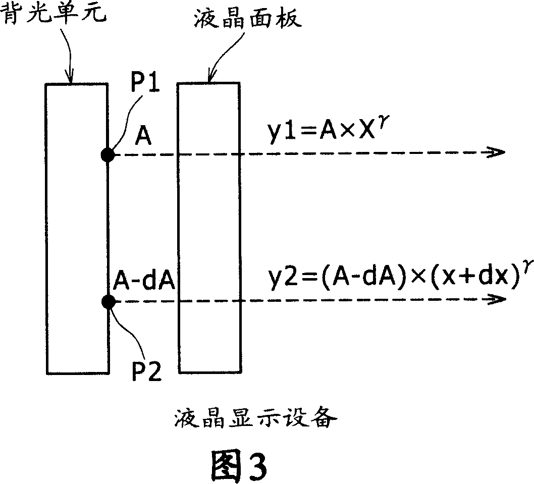 Display image correcting device, image display device, and display image correcting method