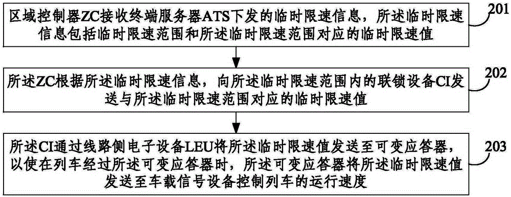 Backup point-level temporary speed limitation method and backup point-level temporary speed limitation system in CBTC (Communication based train control) system