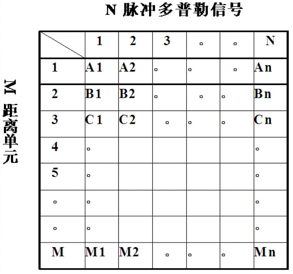 Improved two-dimension constant false alarm method