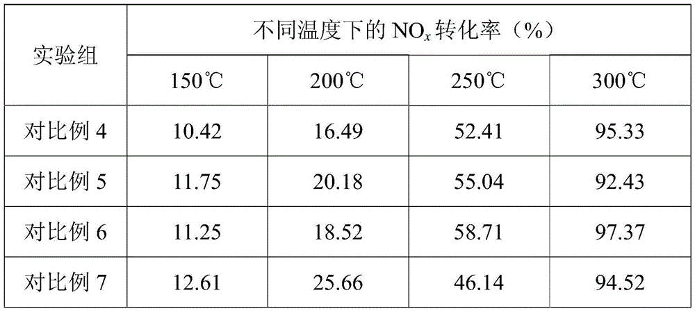 Cerium-tin-zirconium composite oxide catalyst, and preparation method and use thereof