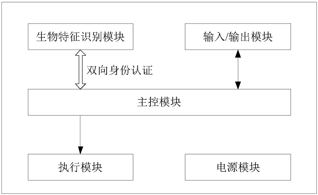 Biometric feature recognition device and method