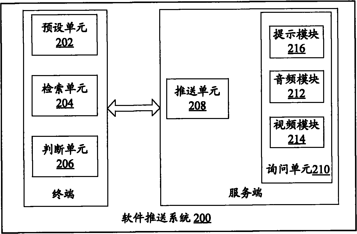 Software pushing method, system, mobile terminal and software pushing server