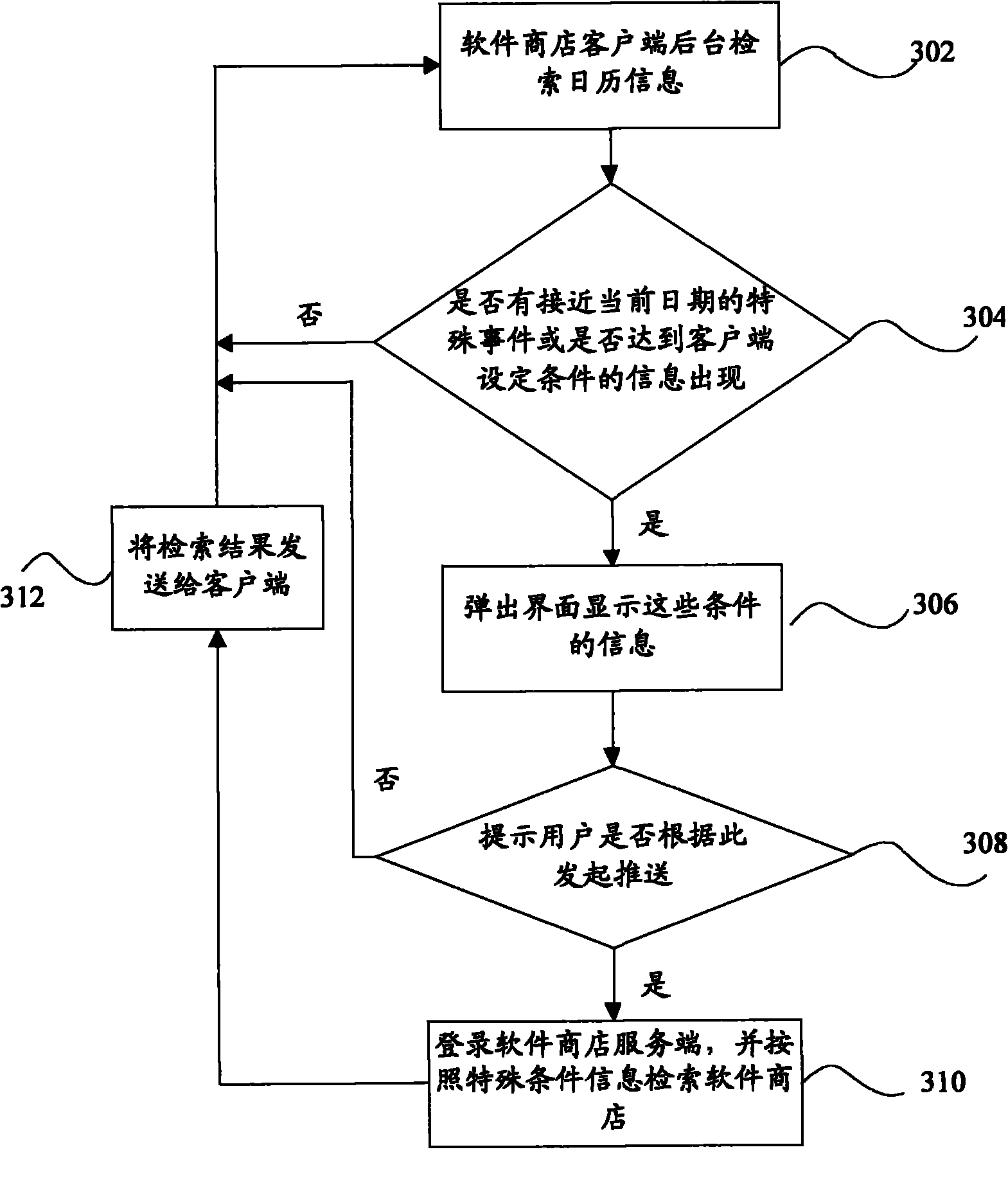 Software pushing method, system, mobile terminal and software pushing server