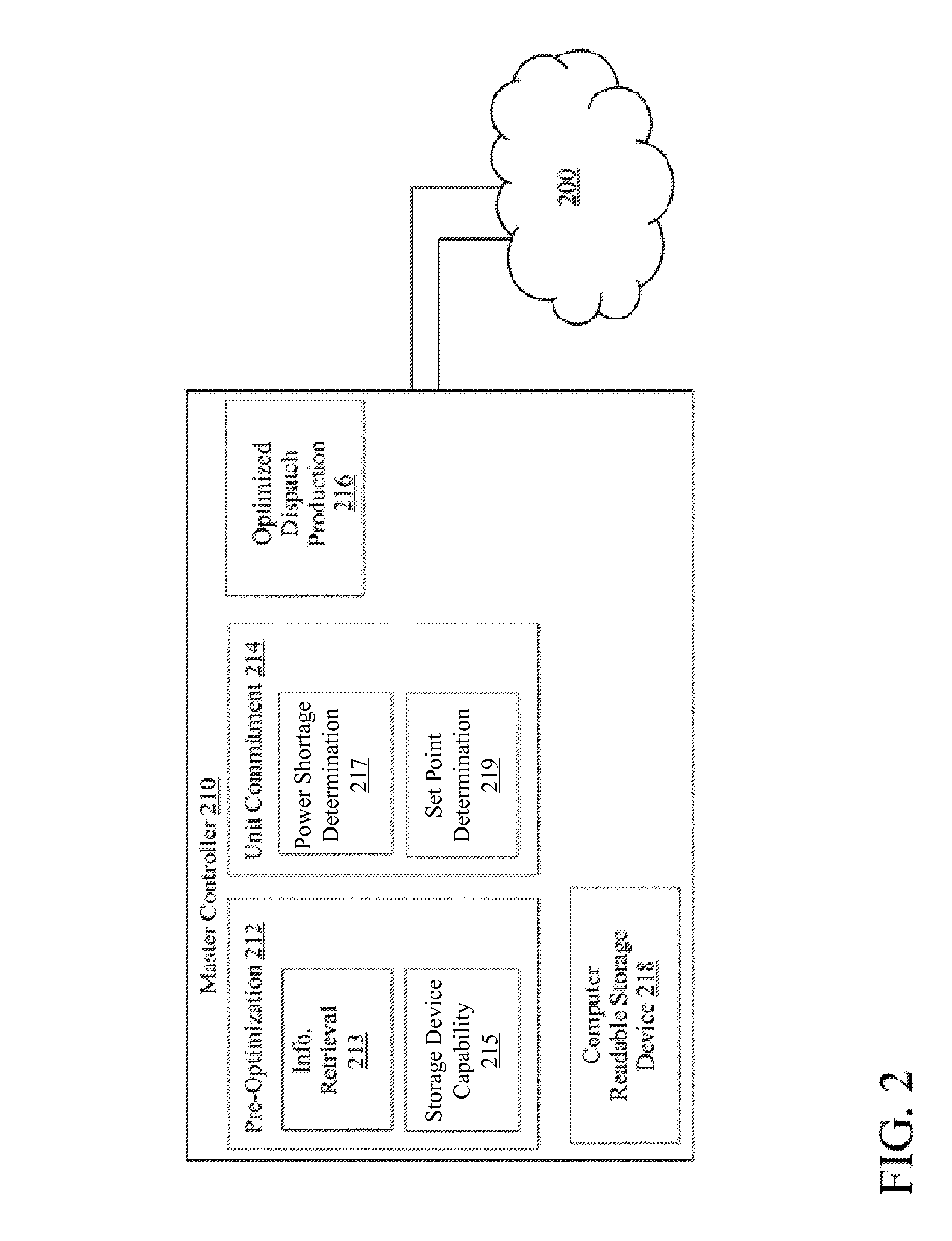 Power generation optimization in microgrid including renewable power source