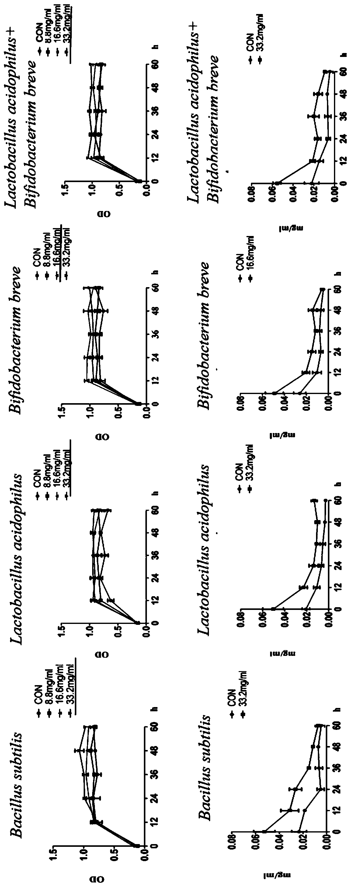 Ganoderma lucidum sporocarp microbial fermentation preparation for treating intestinal flora disorder and intestinal barrier function impairment