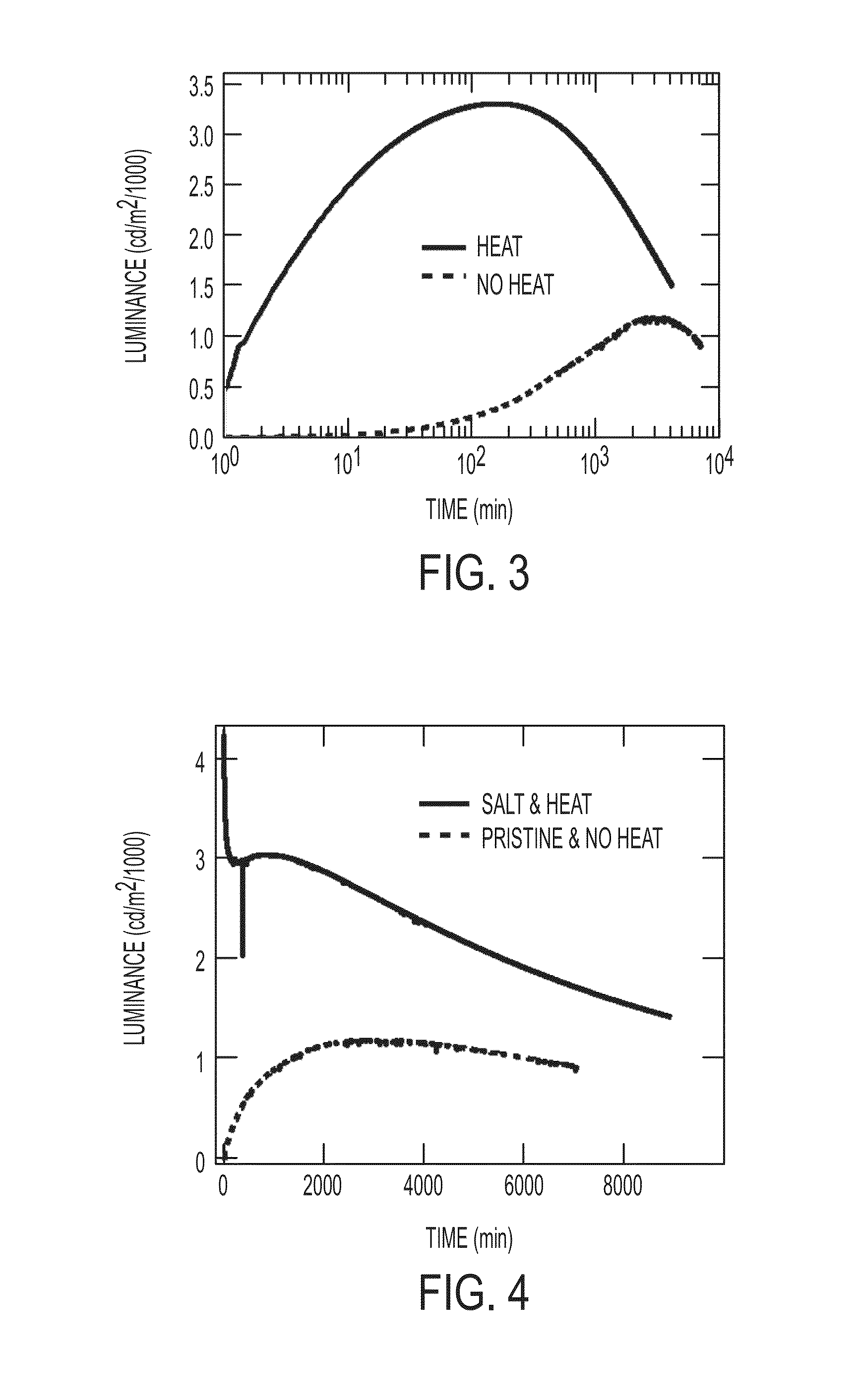 High performance light emitting devices from ionic transition metal complexes