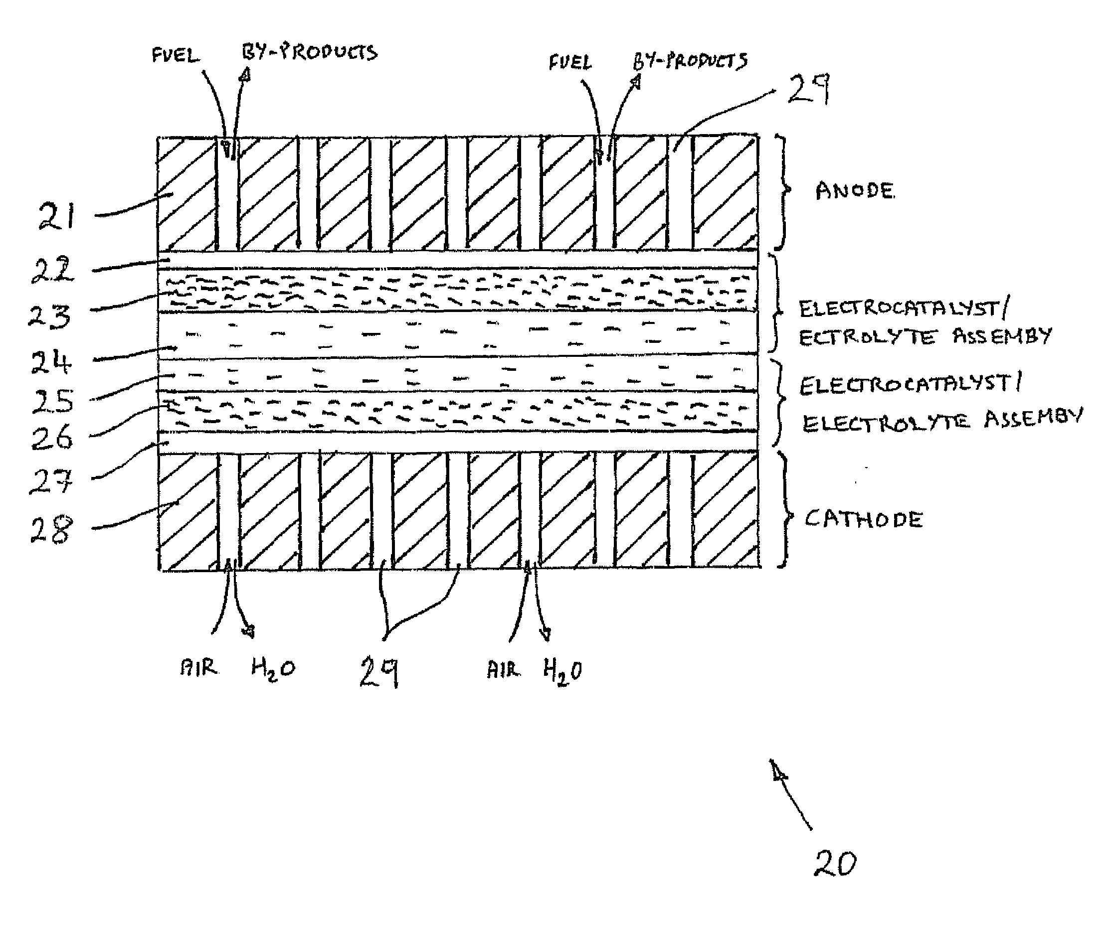 Solid electrolyte fuel cell comprising an electrocatalyst/electrolyte assembly supported by a nano-structured material