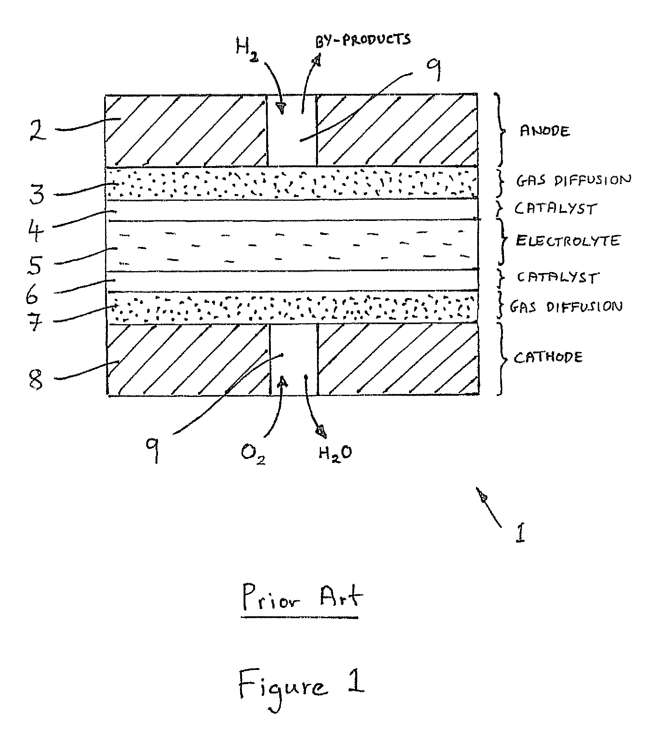 Solid electrolyte fuel cell comprising an electrocatalyst/electrolyte assembly supported by a nano-structured material