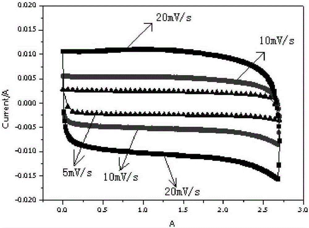 Low-alkali activated preparation method and application of pitch-based activated carbon