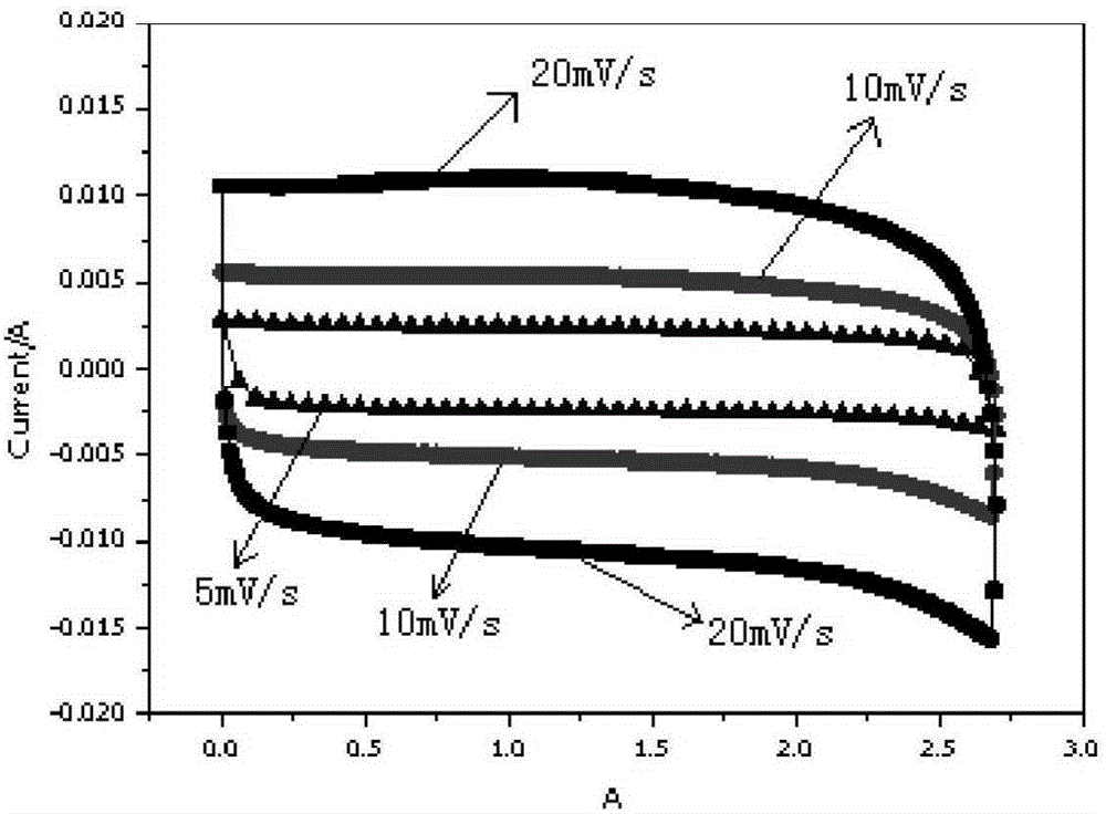 Low-alkali activated preparation method and application of pitch-based activated carbon