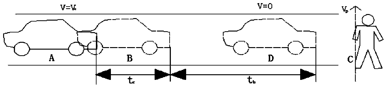 A pedestrian crossing safety performance evaluation method suitable for the condition of a non-signal control road section