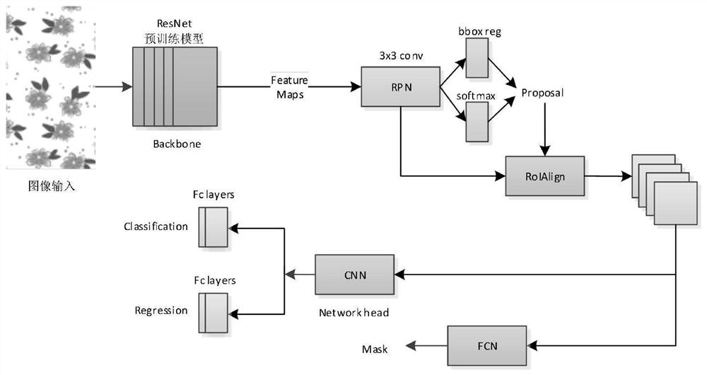 Textile image fingerprint retrieval method