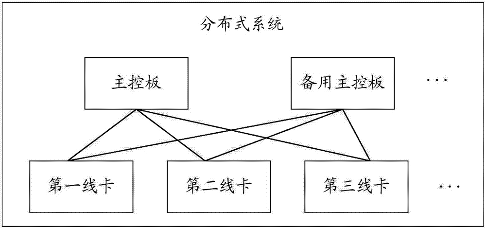 Method, devices and system of deployment of trusted platform module (TPM)