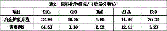 Method for producing mineral wool fiber by using high-temperature liquid waste slags of metallurgical furnace as raw material