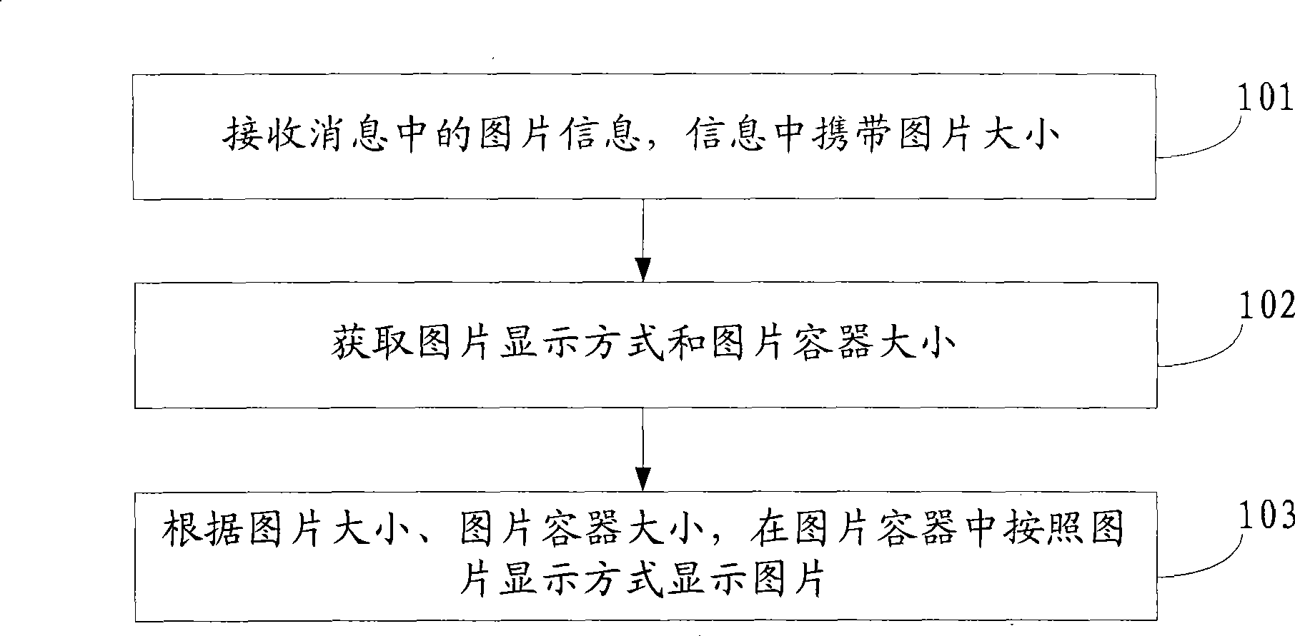 Method and apparatus for image display by instant communication tool