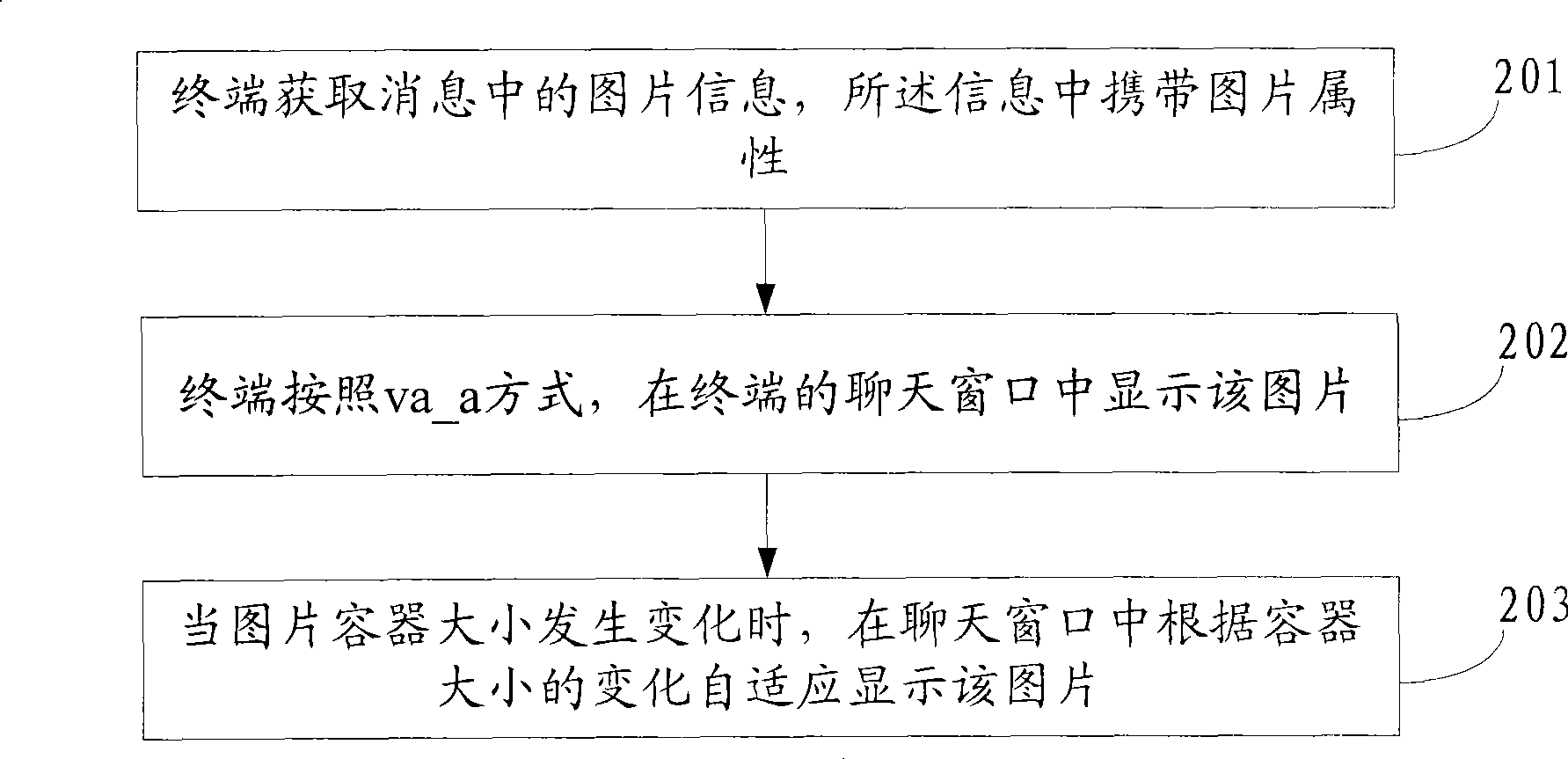 Method and apparatus for image display by instant communication tool