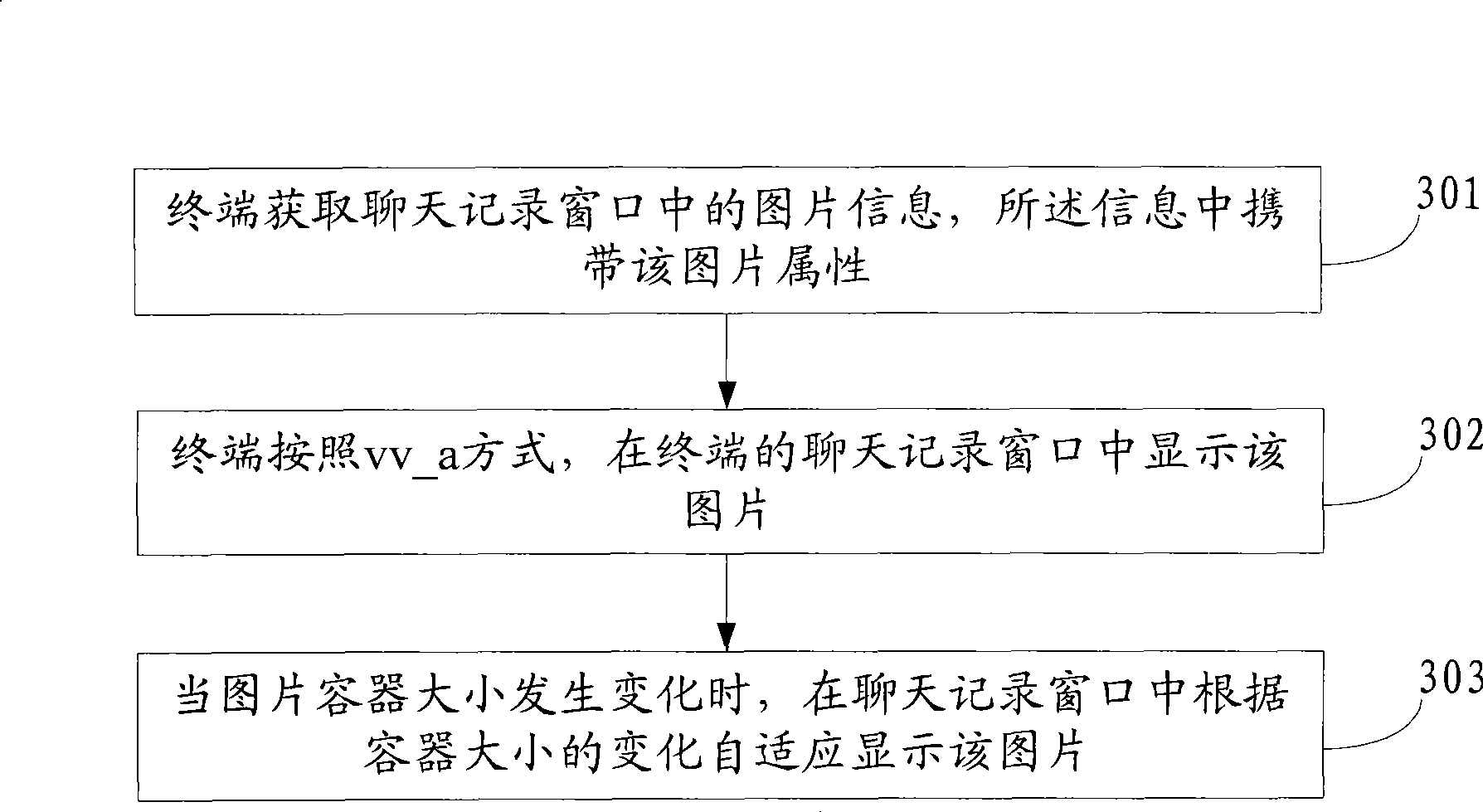 Method and apparatus for image display by instant communication tool