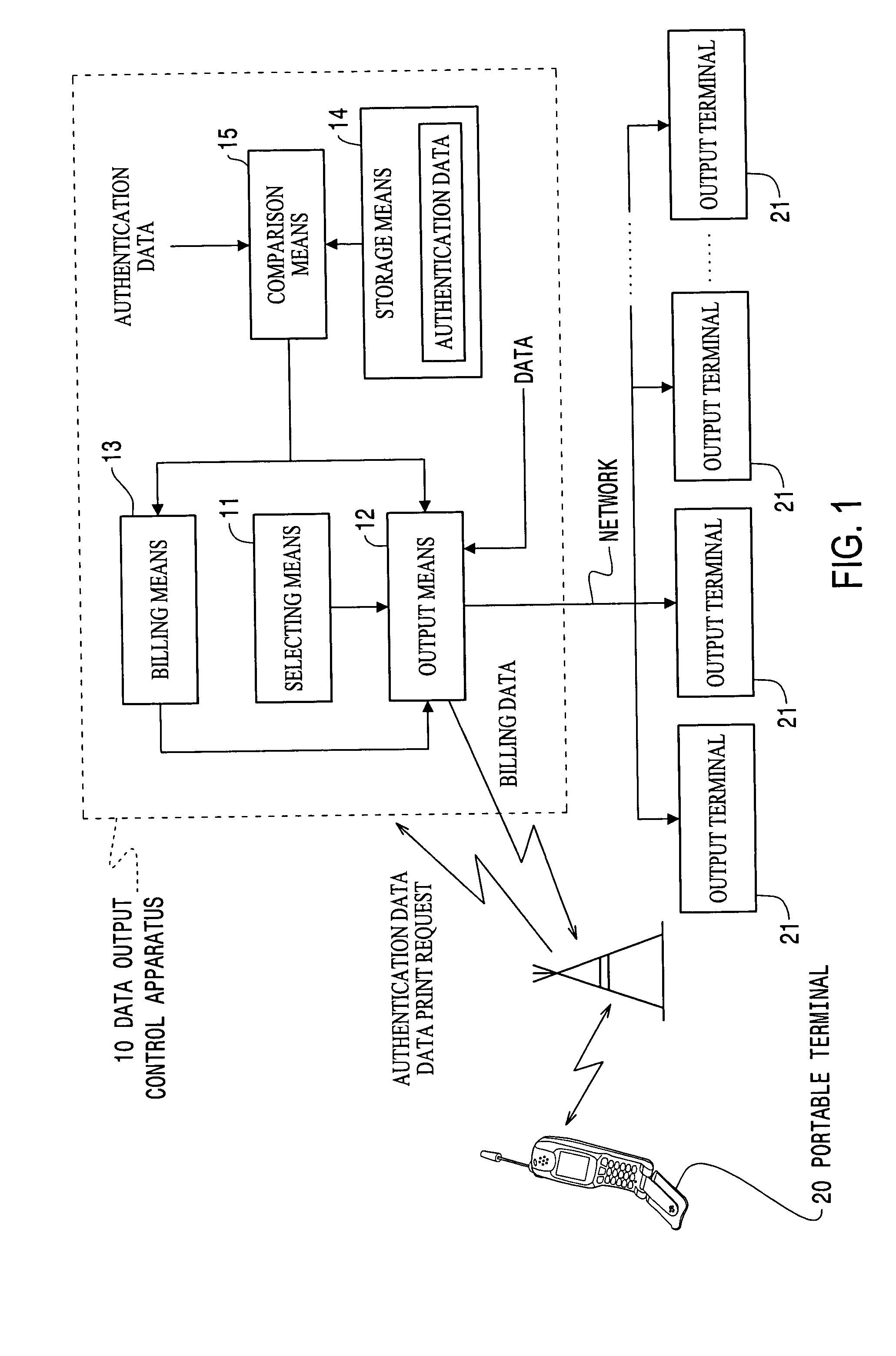 Data output control apparatus