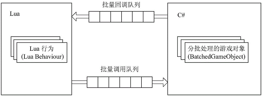 Cross-engine calling method and cross-engine calling device