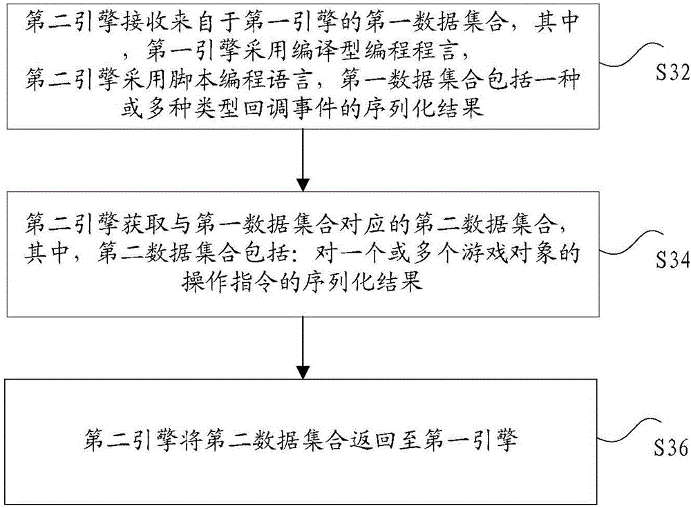 Cross-engine calling method and cross-engine calling device