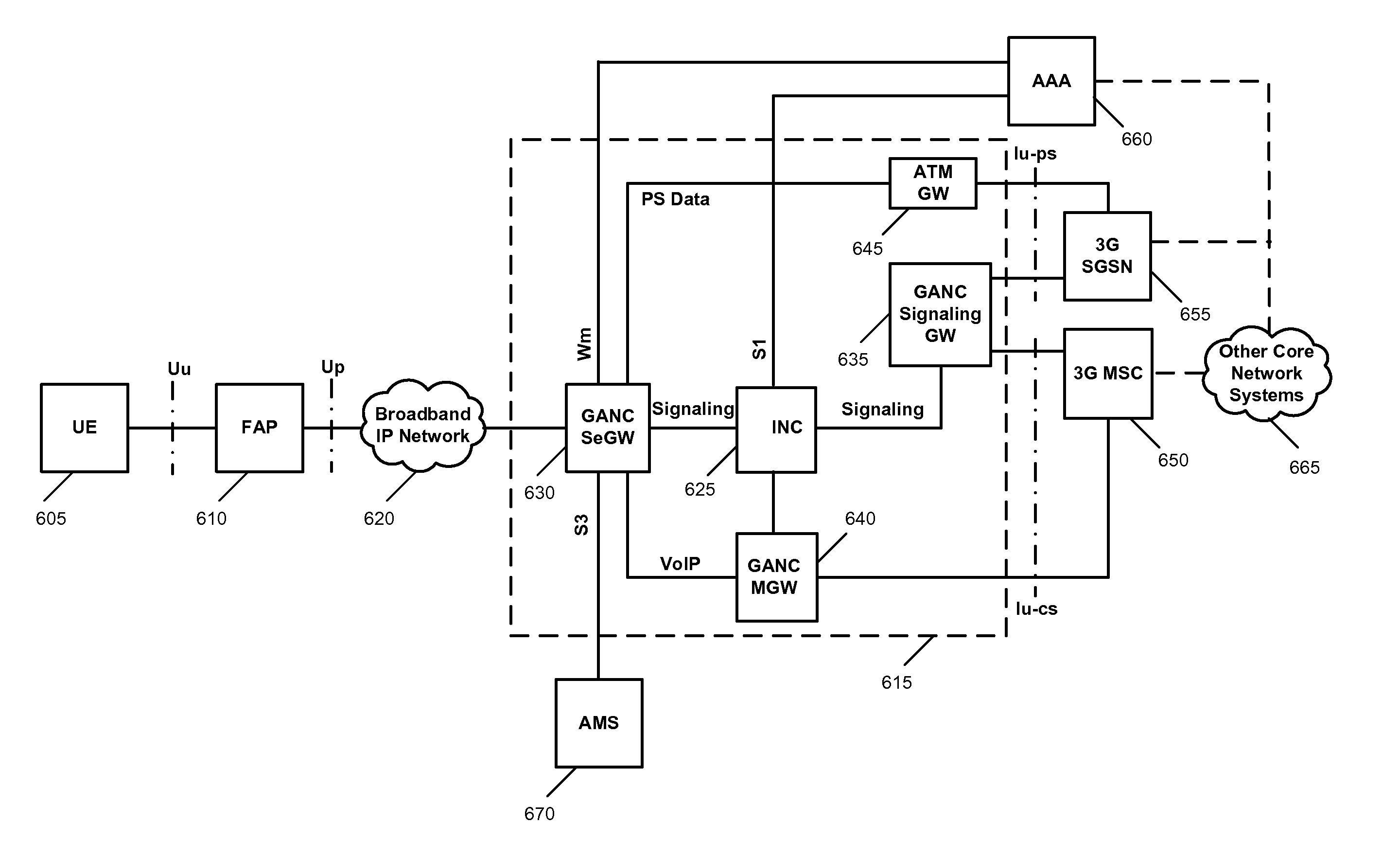 Method and apparatus for preventing theft of service in a communication system