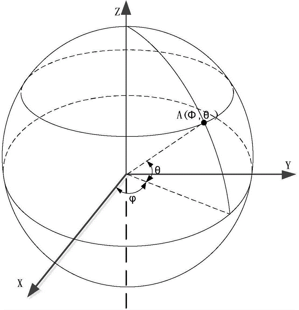 All airspace active multi beam spherical phased array antenna direction diagram measurement system