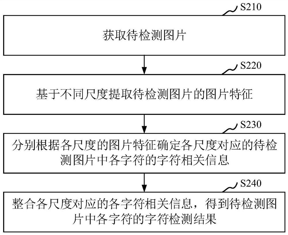 Text detection method and device, computer device and storage medium