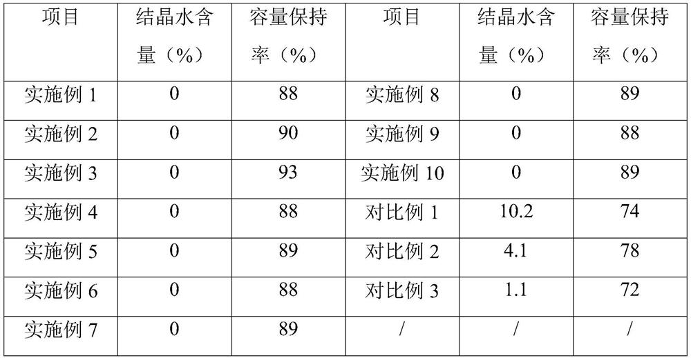 Prussian white composite material as well as preparation method and application thereof