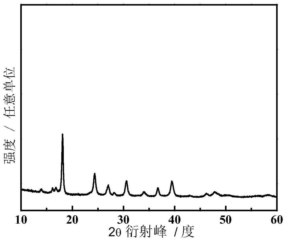 Prussian white composite material as well as preparation method and application thereof