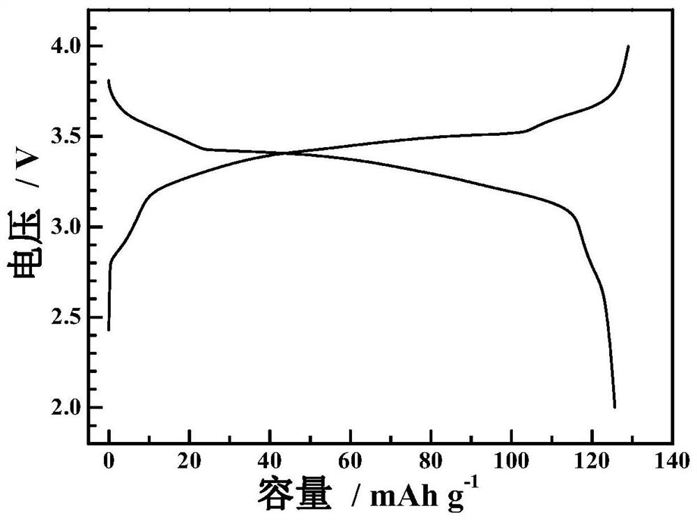 Prussian white composite material as well as preparation method and application thereof